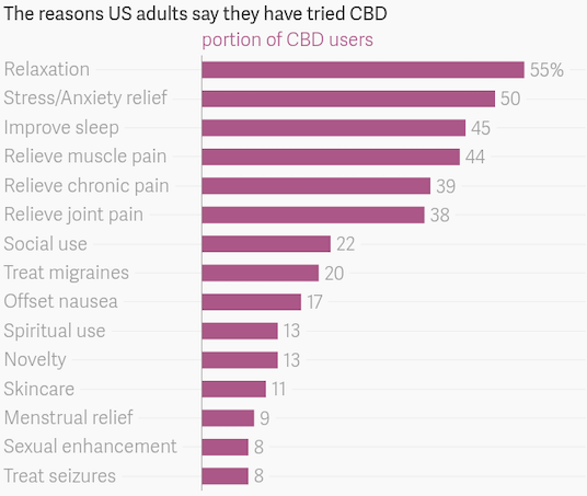 Growing data breaches chart