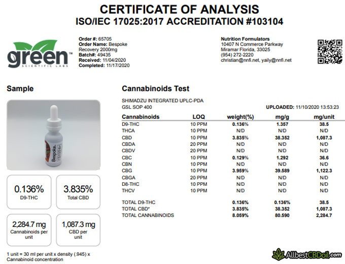 Bespoke Extracts review: certificate of analysis.