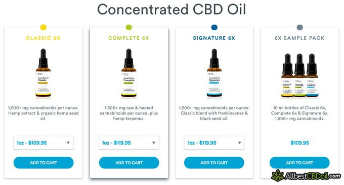 Bluebird Botanicals reviews: CBD oil