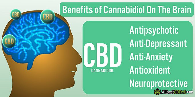 Best CBD oil for autism: CBD benefits.