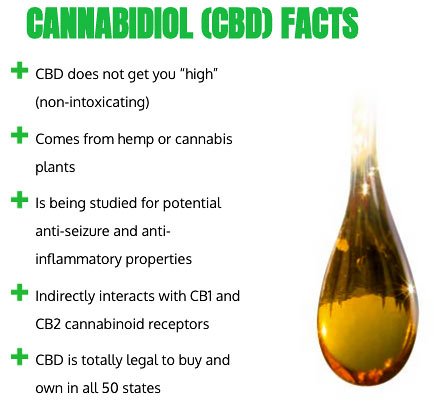 CBDfx review: CBD