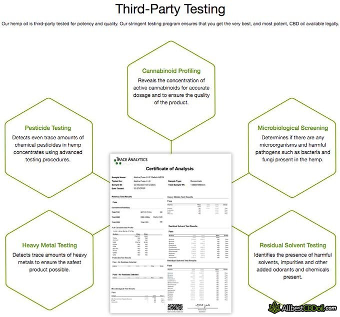 CBD Pure reviews: third-party lab tests.