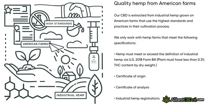 Green Roads CBD review: hemp grown in American farms.