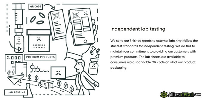 Green Roads CBD review: independent lab tests.