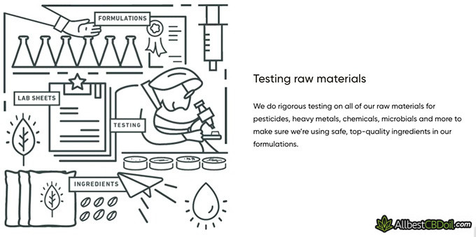 Green Roads CBD review: testing raw materials.