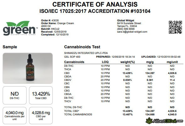 Hemp Bombs review: certificate of analysis.