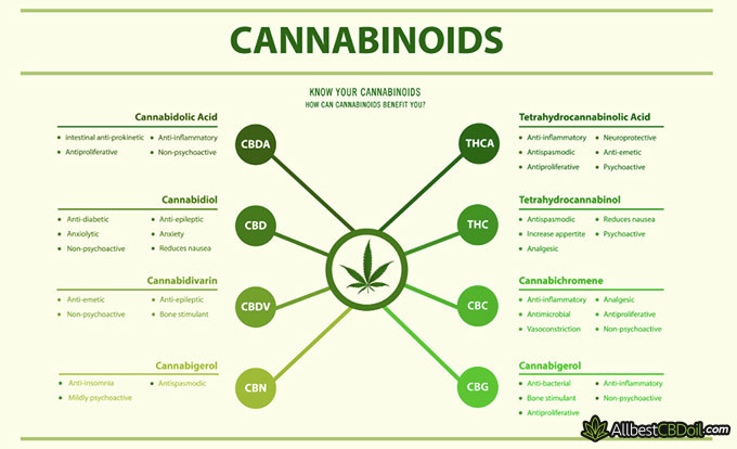 Juniper reviews: cannabinoids.