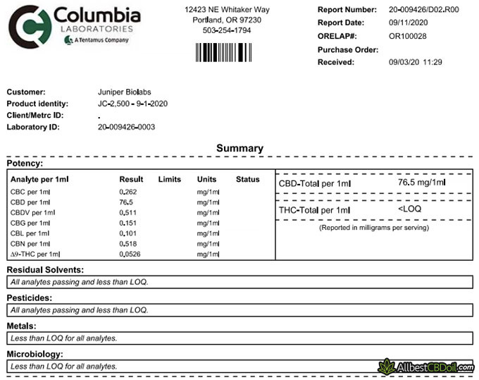 Juniper reviews: certificate of analysis.