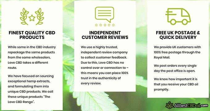 Love CBD review: delivery and postage.