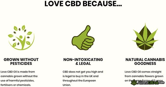 Love CBD review: pesticide-free.