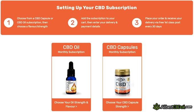 OK CBD oil reviews: subscription to the CBD product service.