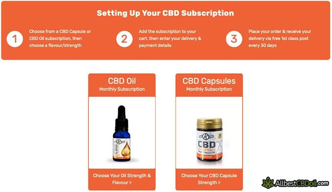 OK CBD oil reviews: subscription to the CBD product service.