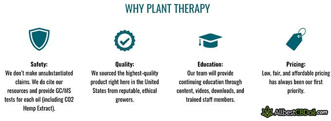 Plant Therapy reviews: features.